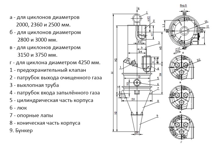 чертеж циклона ЦП-2 в Чебоксарах